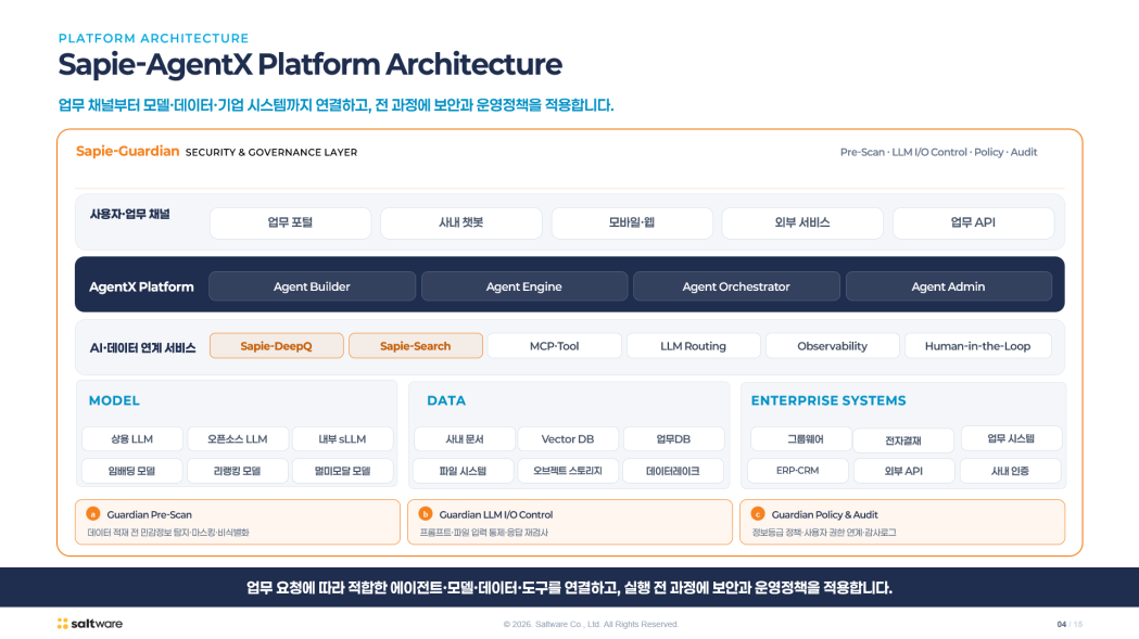 AgentX와 모델·데이터·기업 시스템 및 Guardian 보안 계층의 관계를 정리한 고객 설명용 구조도