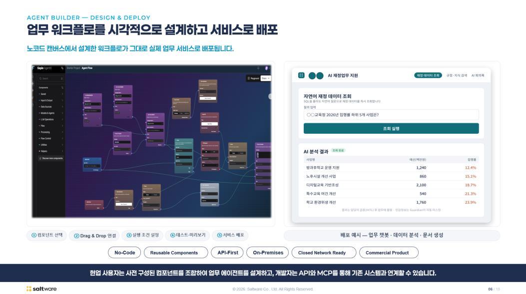 AgentX 워크플로 편집 화면과 업무 서비스 화면을 함께 배치한 설명 자료