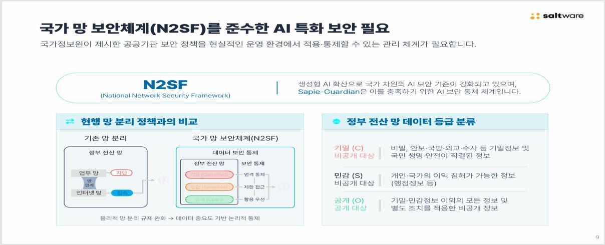 N2SF와 데이터 등급에 따른 보안 통제 방향을 설명하는 Guardian 세일즈킷